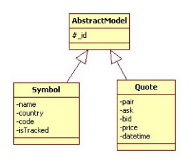 Class Diagram