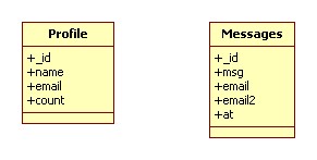 Class Diagram