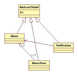 Class Diagram