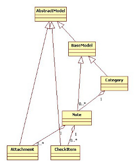 Class Diagram